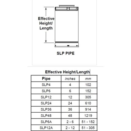 SLP SLP SLP36 36 in. Pipe Length Galvanized Venting Component for Gas Fireplaces & Gas Stoves SLP36